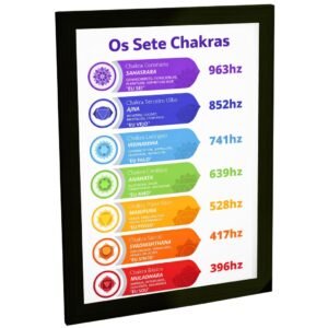 Quadro Decorativo Sete Chakras Energias Frequências Cores Espiritualidade Sala Quarto Escritório Decoração Poster Meditação Relaxamento Equilíbrio