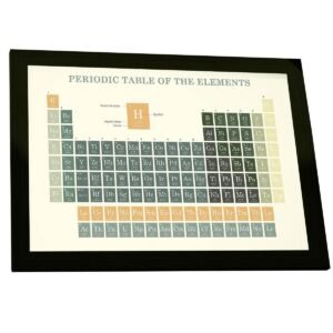 Quadro Decorativo Tabela Periódica Elementos Ciência Poster